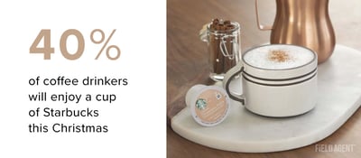 Case Study: Starbucks' Cinnamon Dolce K-Cups Get a Digital Demo